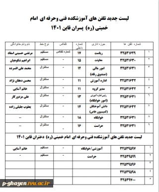 شماره تلفن های مرکز