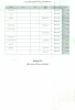 برنامه امتحانات ترم مهر 011 4