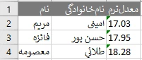 اسامی دانشجویان معدل الف ترم 011 آموزشکده فنی و حرفه ای امام خمینی ره قاینات 2