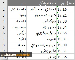 اسامی دانشجویان معدل الف ترم 011 آموزشکده فنی و حرفه ای امام خمینی ره قاینات 4