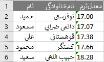 اسامی دانشجویان معدل الف ترم 011 آموزشکده فنی و حرفه ای امام خمینی ره قاینات 3