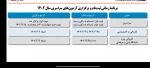 شروع ثبت نام کاردانی به کارشناسی دانشگاه فنی و حرفهای 2