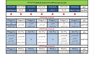 ترمیم انتخاب واحد