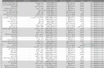 برنامه امتحانات 022 2