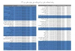 برنامه امتحانات پایان ترم 032 4