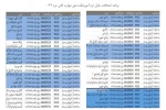 برنامه امتحانات پایان ترم 032 5