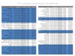 برنامه امتحانات پایان ترم 032 4