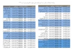برنامه امتحانات پایان ترم 032 5