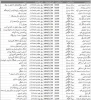 برنامه امتحانات پایان ترم 2