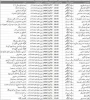 برنامه امتحانات پایان ترم 3