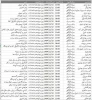برنامه امتحانات پایان ترم 4