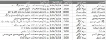 برنامه امتحانات پایان ترم 5
